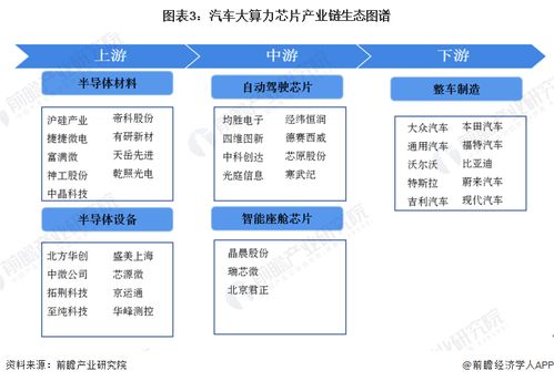 2023年中國(guó)汽車大算力芯片行業(yè)全景圖譜 市場(chǎng)現(xiàn)狀、競(jìng)爭(zhēng)格局與發(fā)展趨勢(shì)