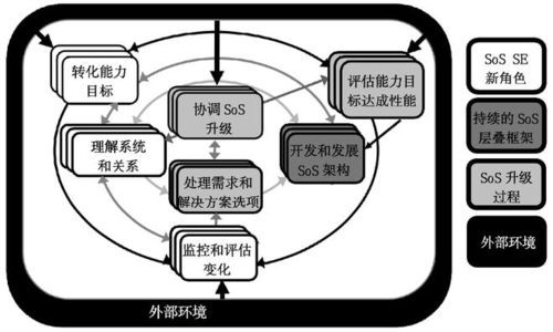 美軍協同交戰技術發展研究綜述