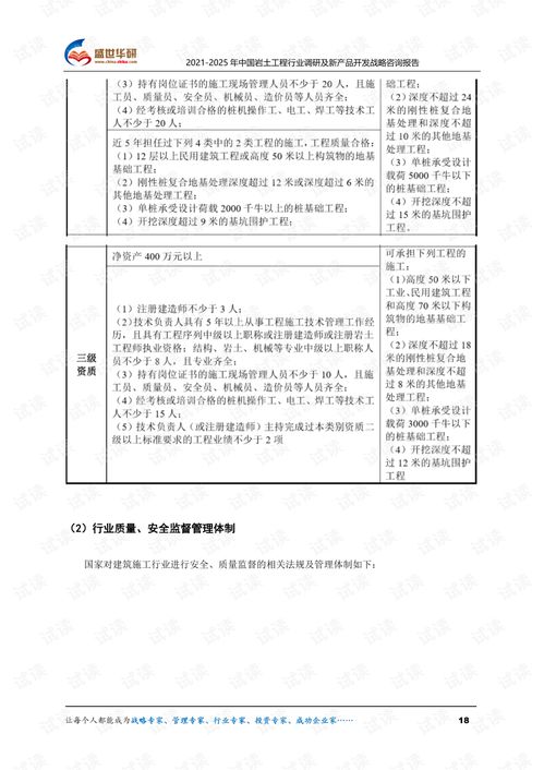2021-2025年中國(guó)巖土工程行業(yè)調(diào)研及新產(chǎn)品開發(fā)戰(zhàn)略咨詢報(bào)告