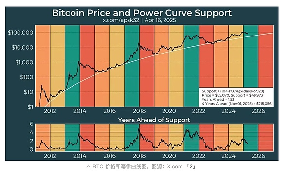 價值儲存對決 深度剖析BTC與黃金作為全球避險資產(chǎn)的核心優(yōu)勢